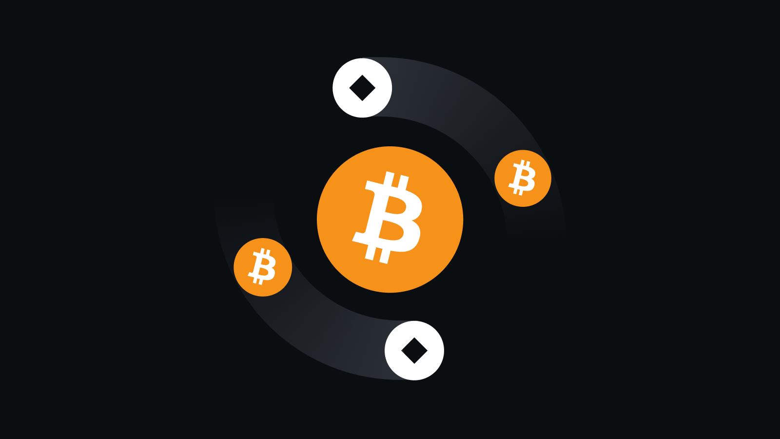 欧交易所核心功能